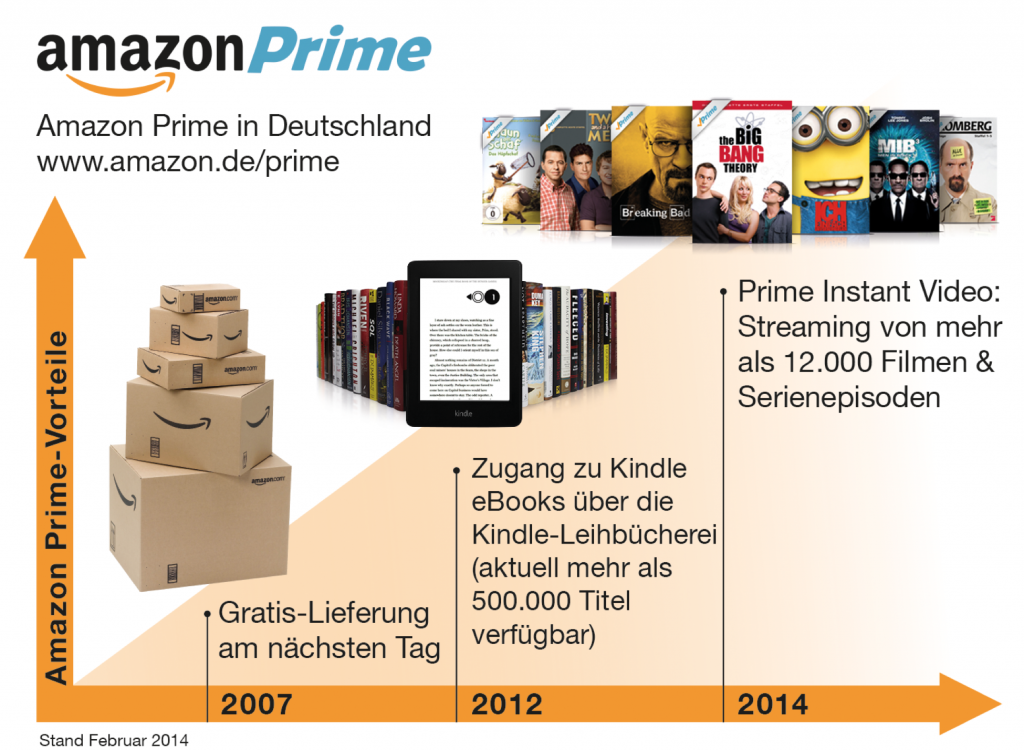 Amazon