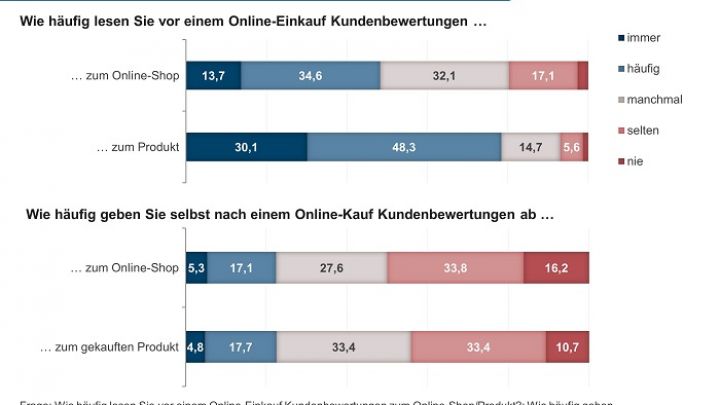 Duitse klantenreviews 1