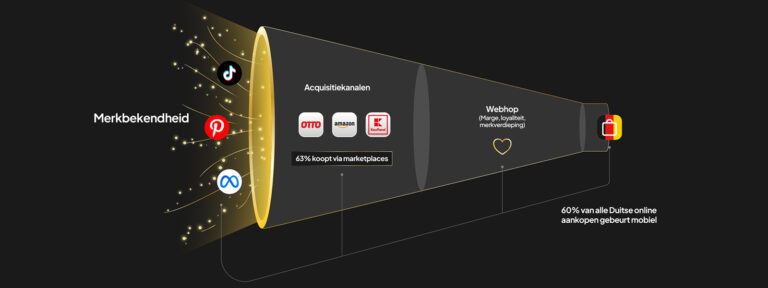 Home 18 blog duitsland2026 nieuwe regels ai groeikansen