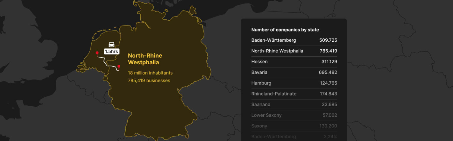 B2b Marketing Duitsland