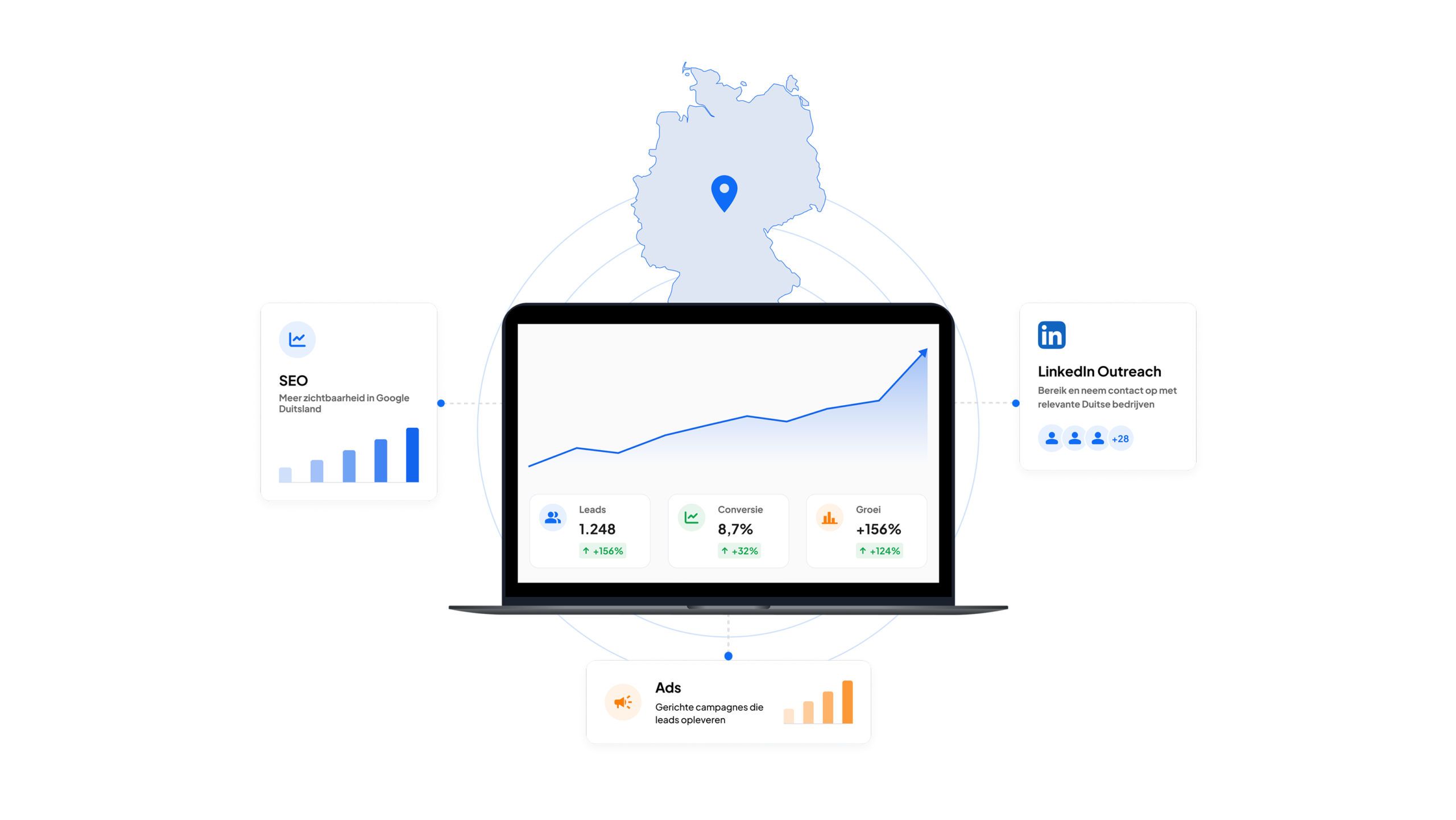 B2b marketing Duitsland features