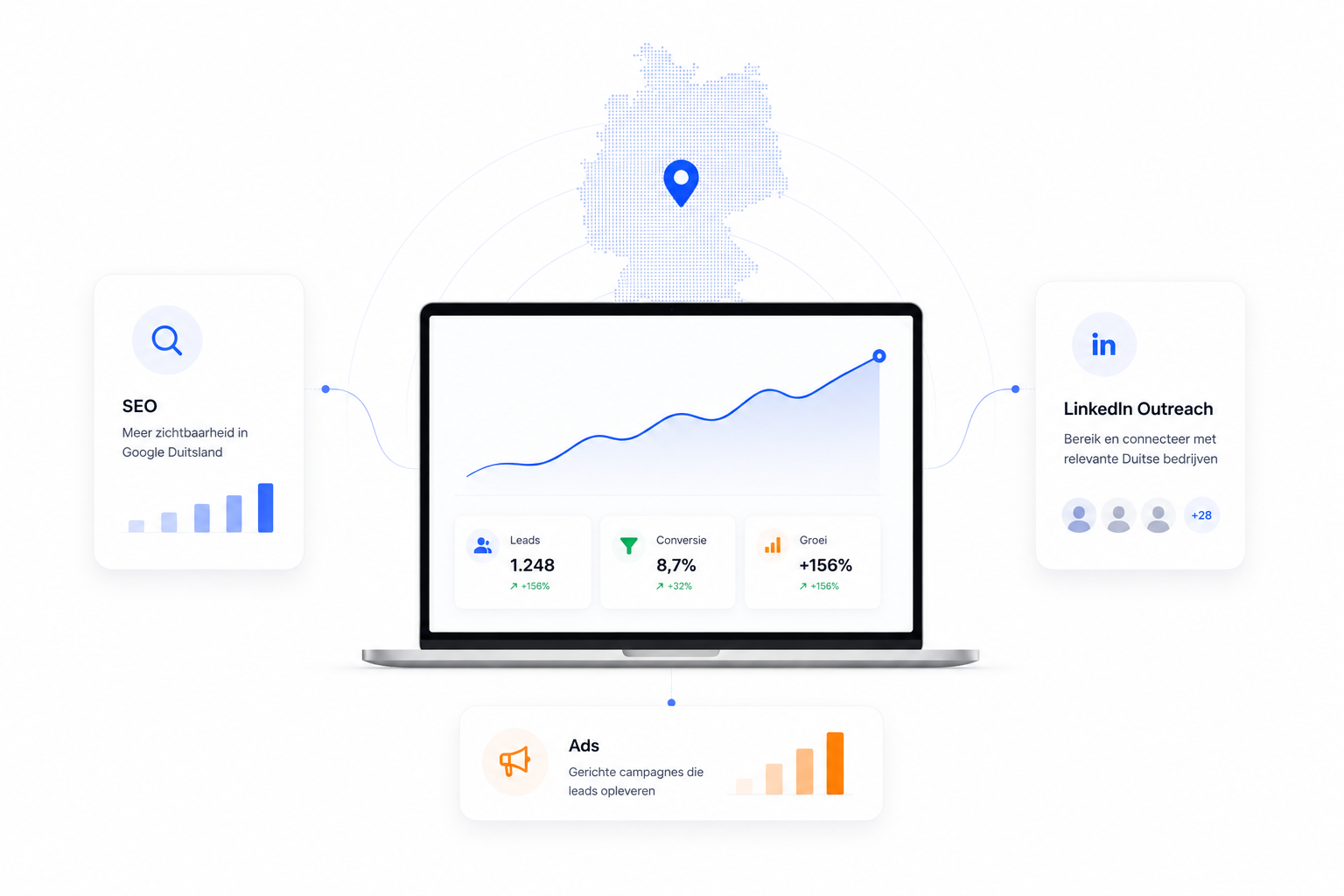 B2B Marketing in Germany: Key Features