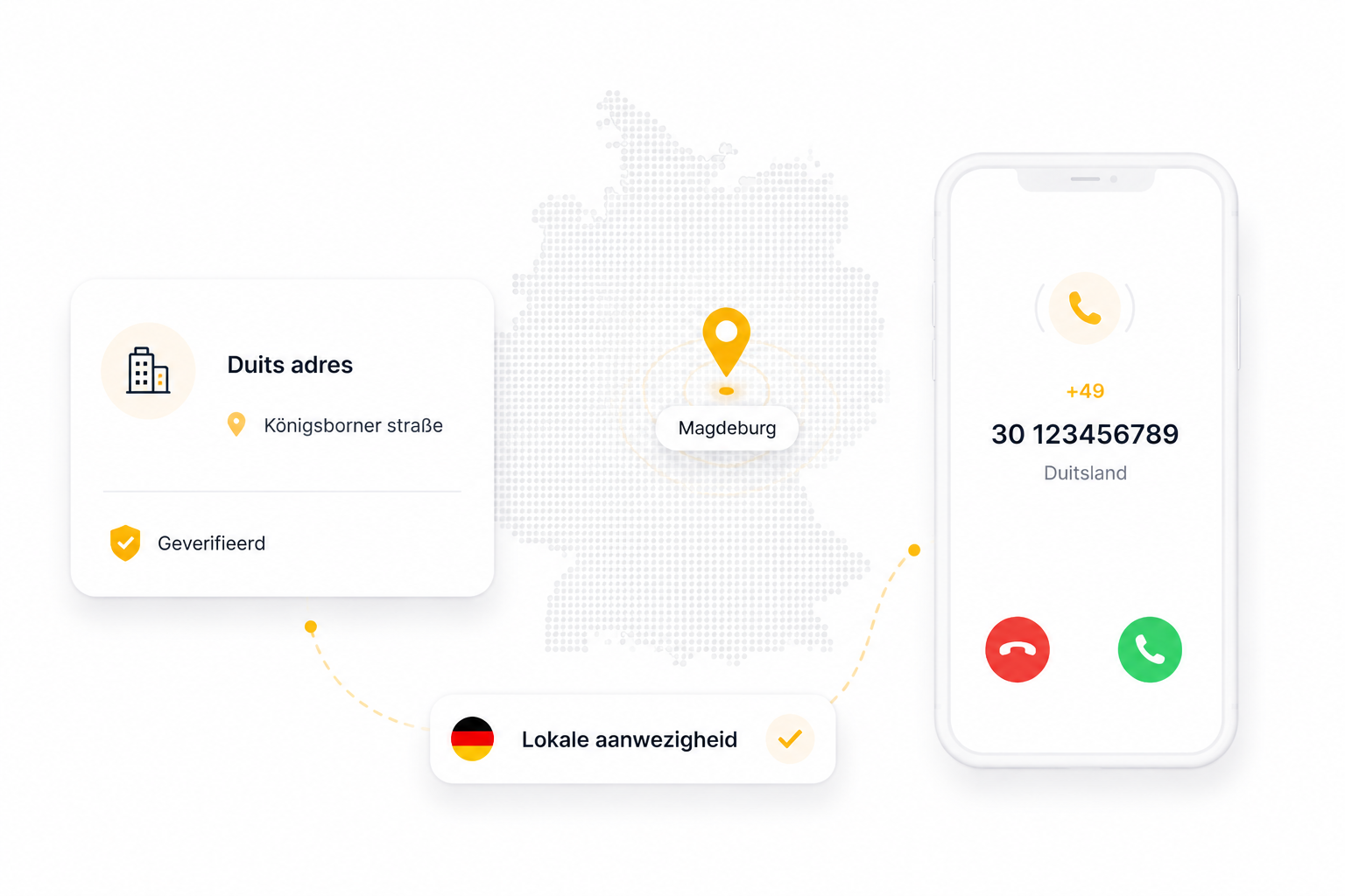 German address and phone number features
