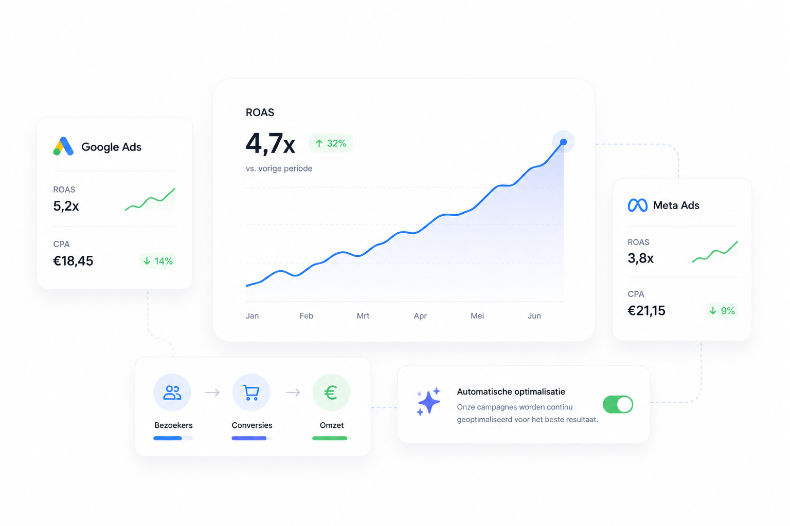 German e-commerce marketing features