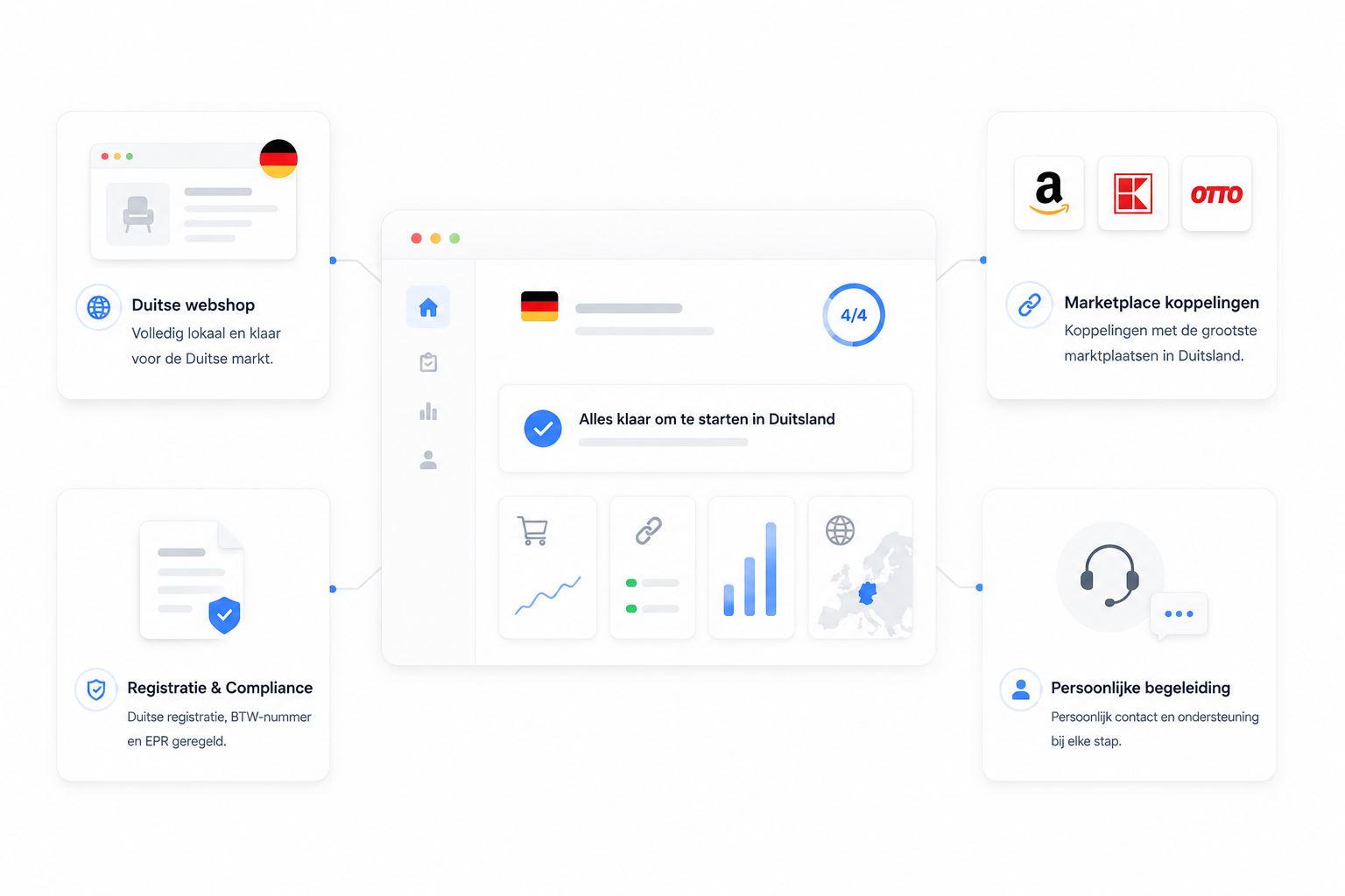 Features for starting a German online store