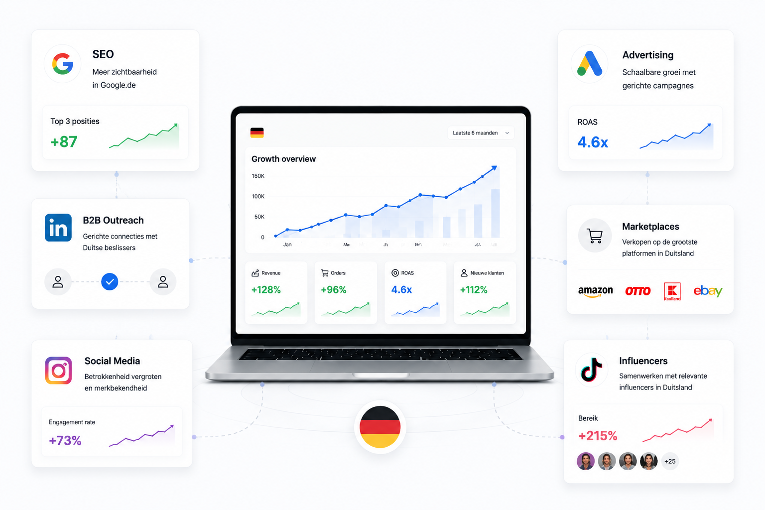 Fullservice marketing features