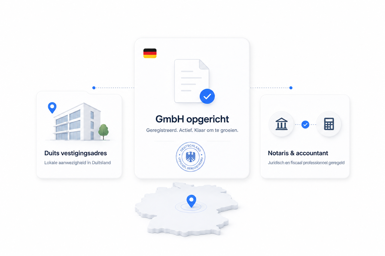 GmbH of UG oprichten features