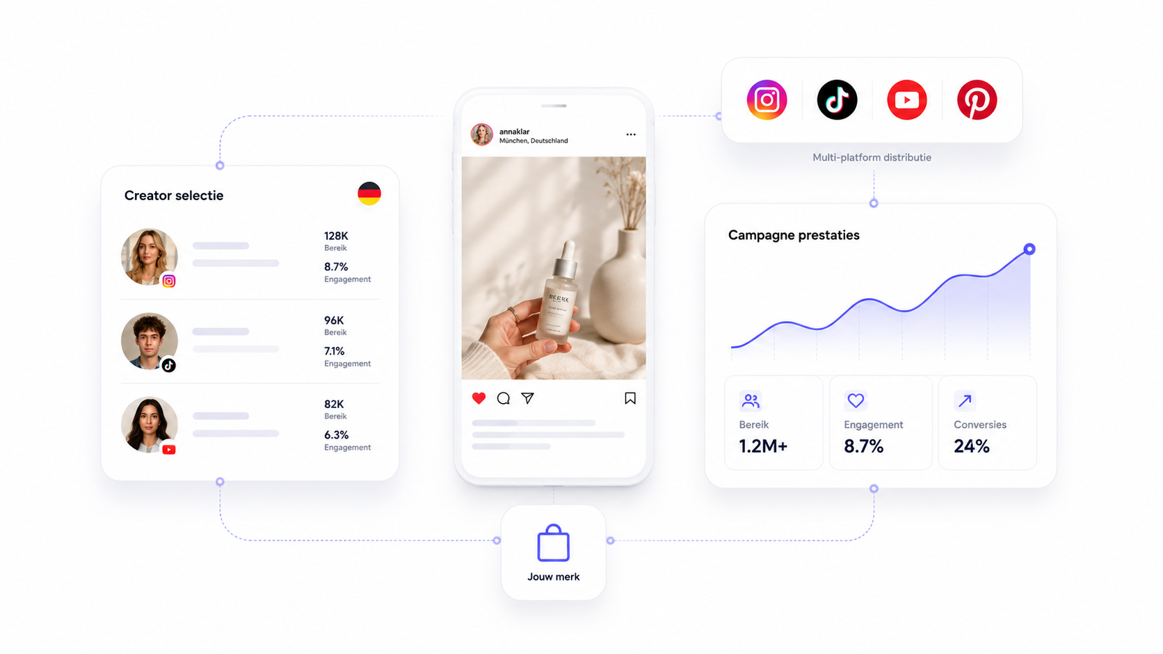 Influencer Marketing in Germany: Key Features