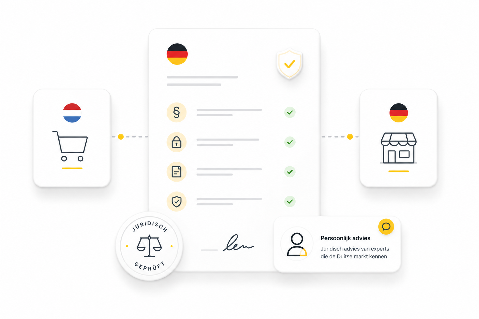 Juridisch advies Duitsland features
