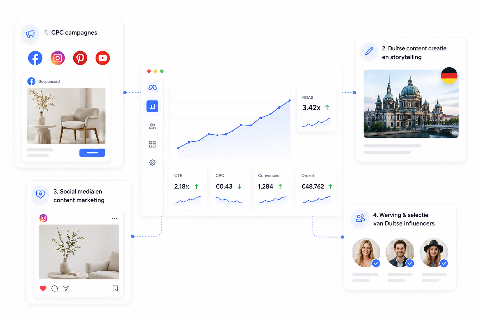 Social media marketing features