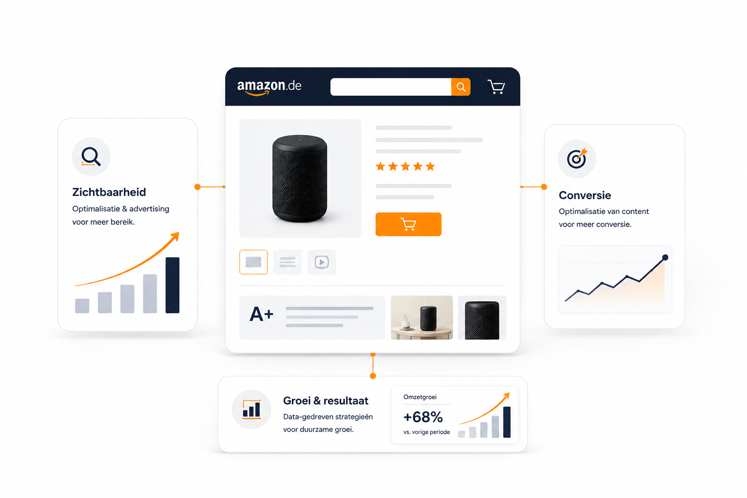 Selling on Amazon Features