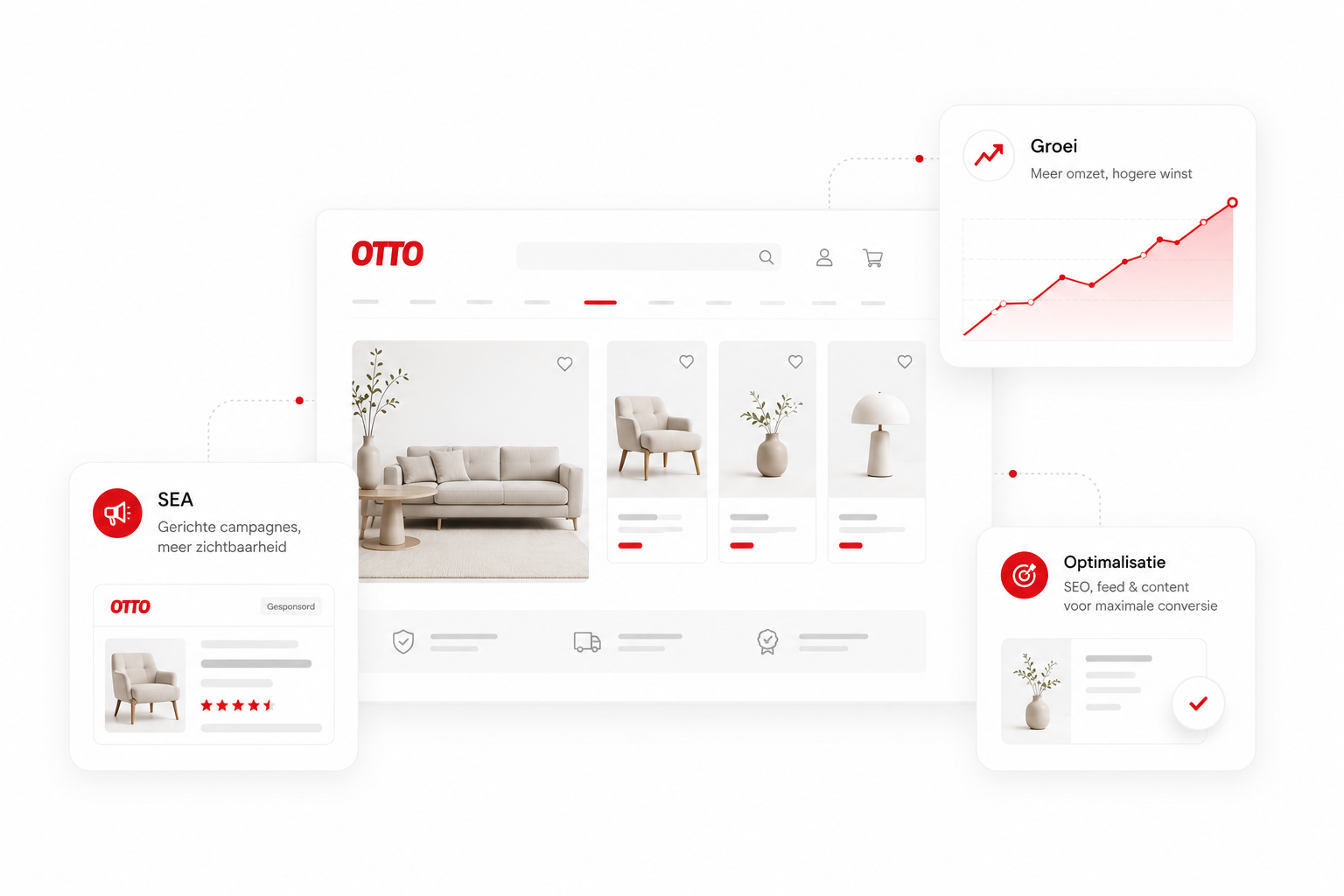 Selling on Otto: Features