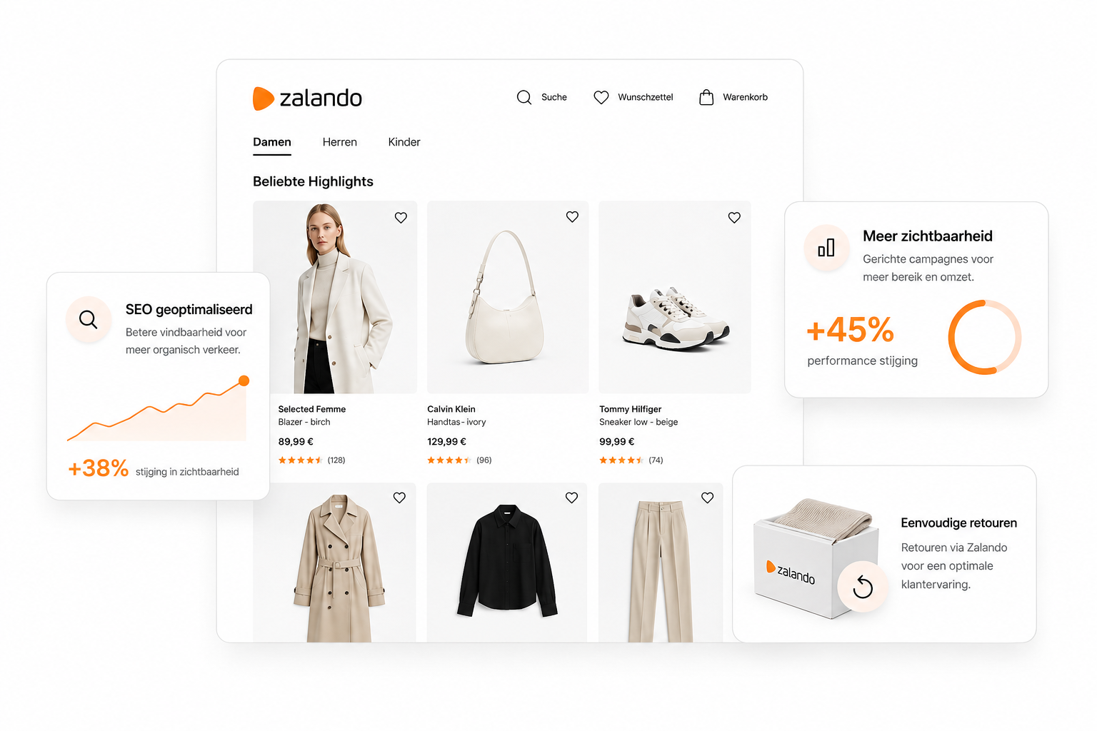 Selling on Zalando Features