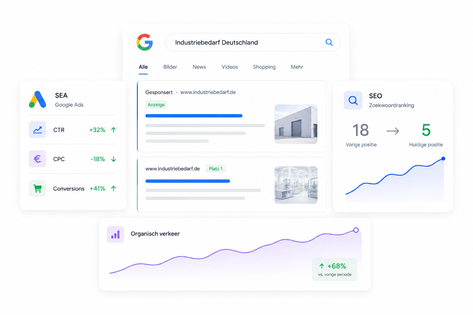 Zoekmachine marketing features