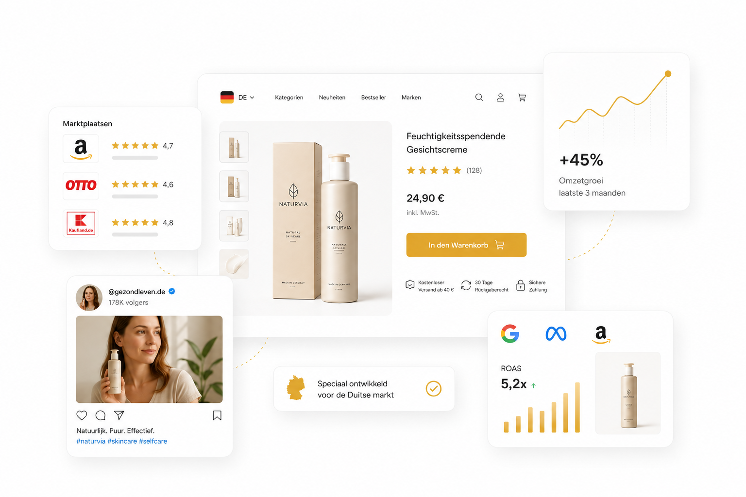 Branding in Germany: Features
