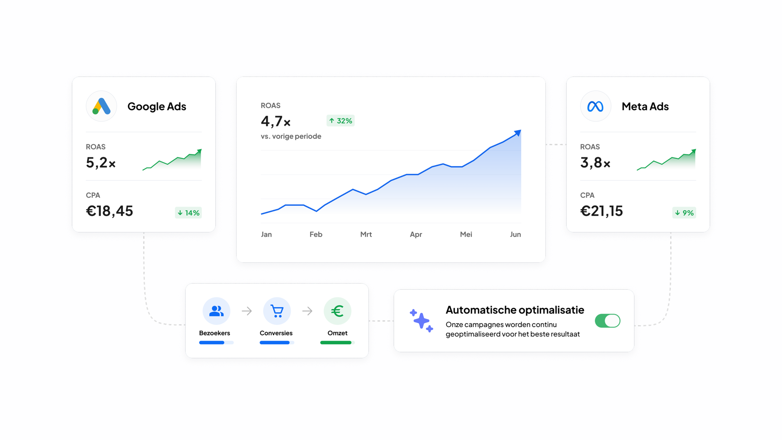 Duitse webshop marketing features