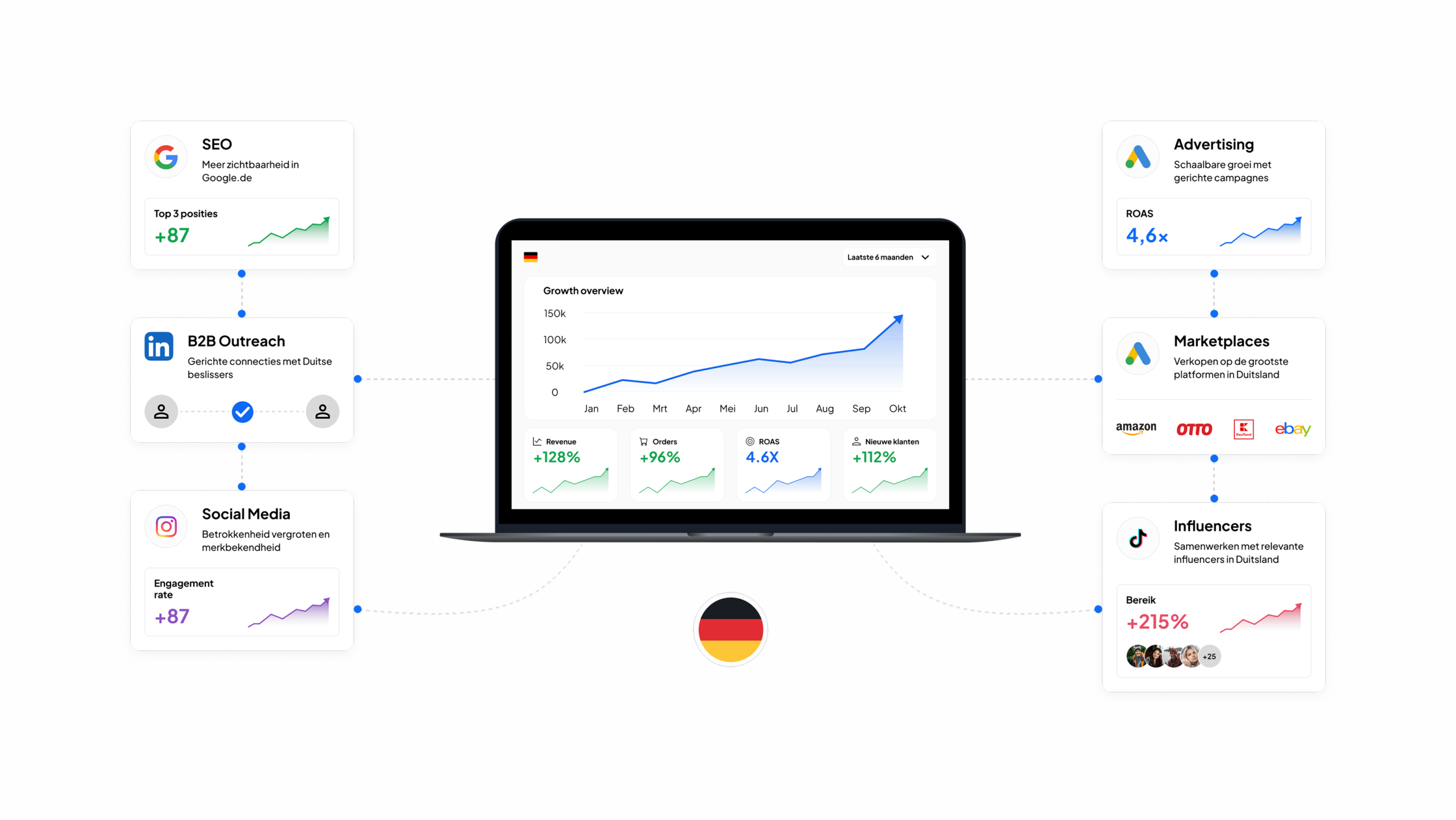 Full-service marketing features