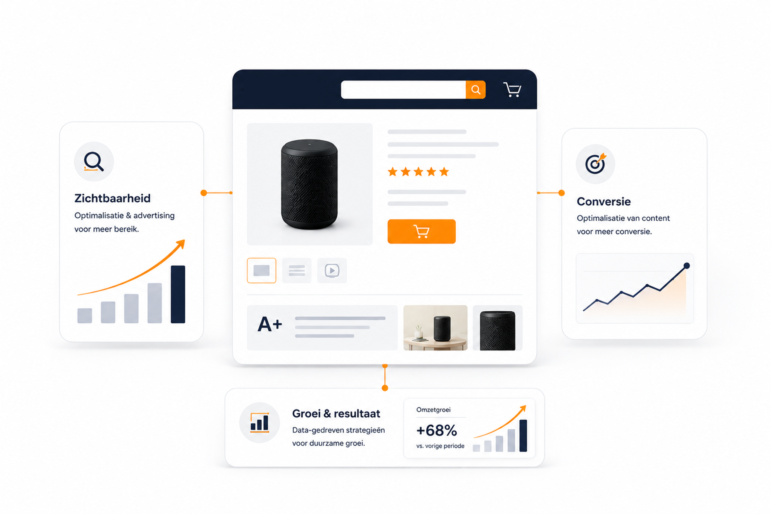 Selling on Amazon UI