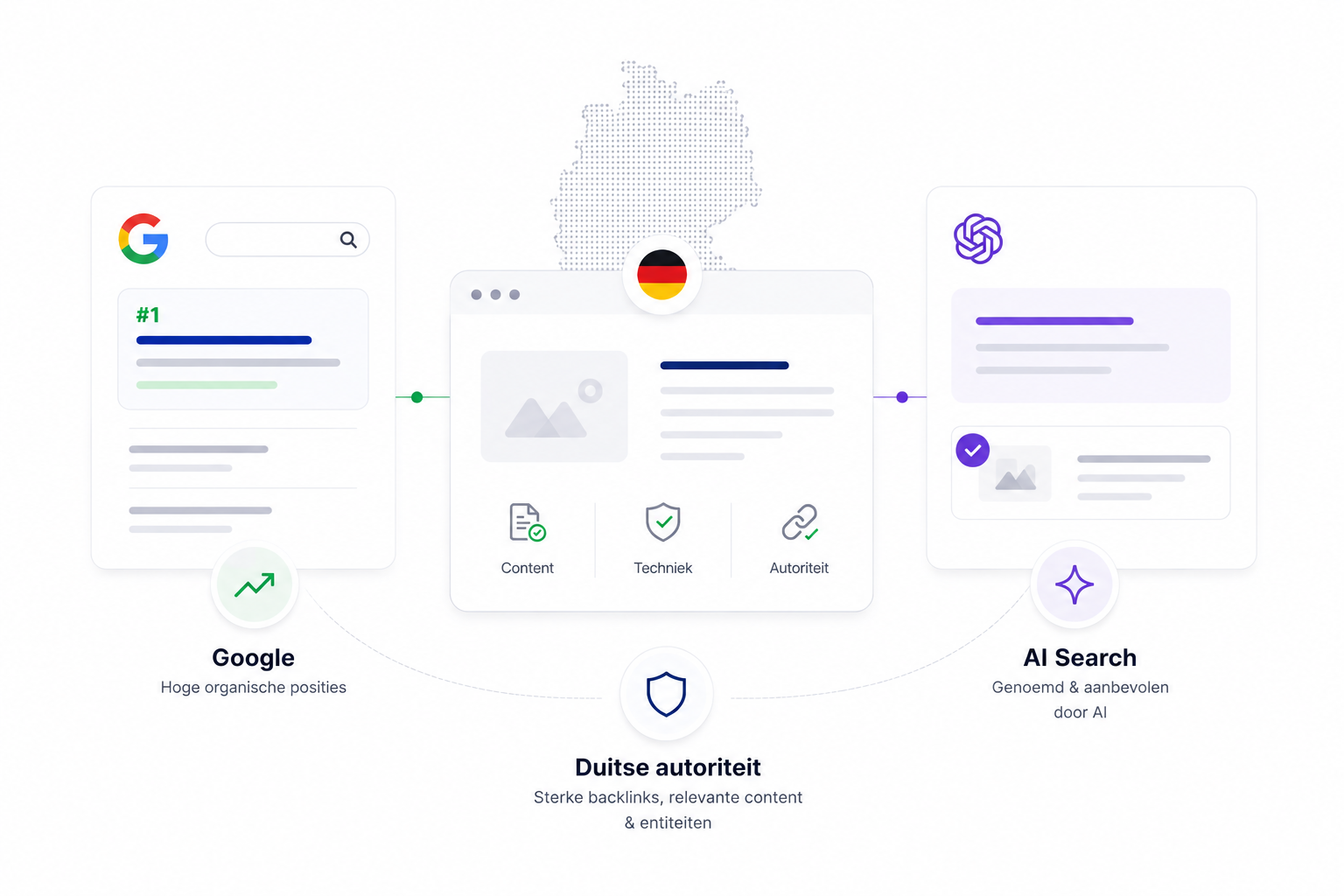 SEO AI Optimalisatie features